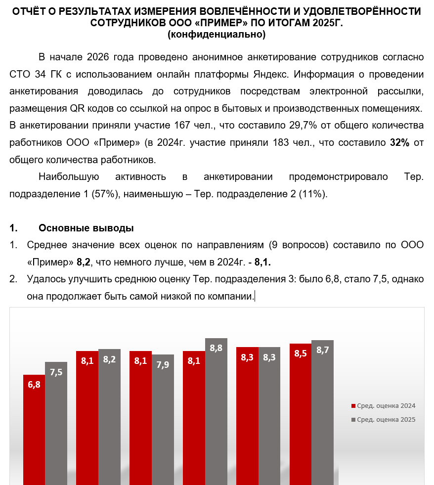 Пример отчёта об оценке удовлетворённости и вовлечённости персонала